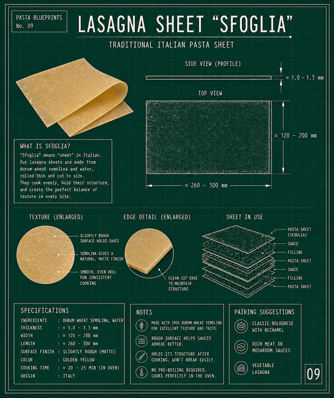 Sfoglia technical blueprint — lasagna sheet from durum wheat semolina